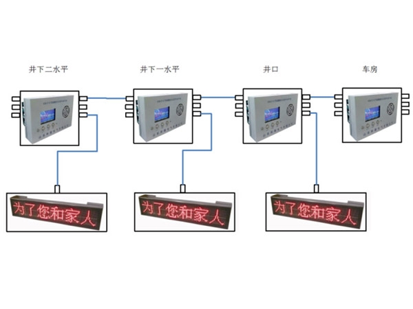 KXT188礦用提升信號(hào)及通訊控制裝置（多種組合，自由選擇）